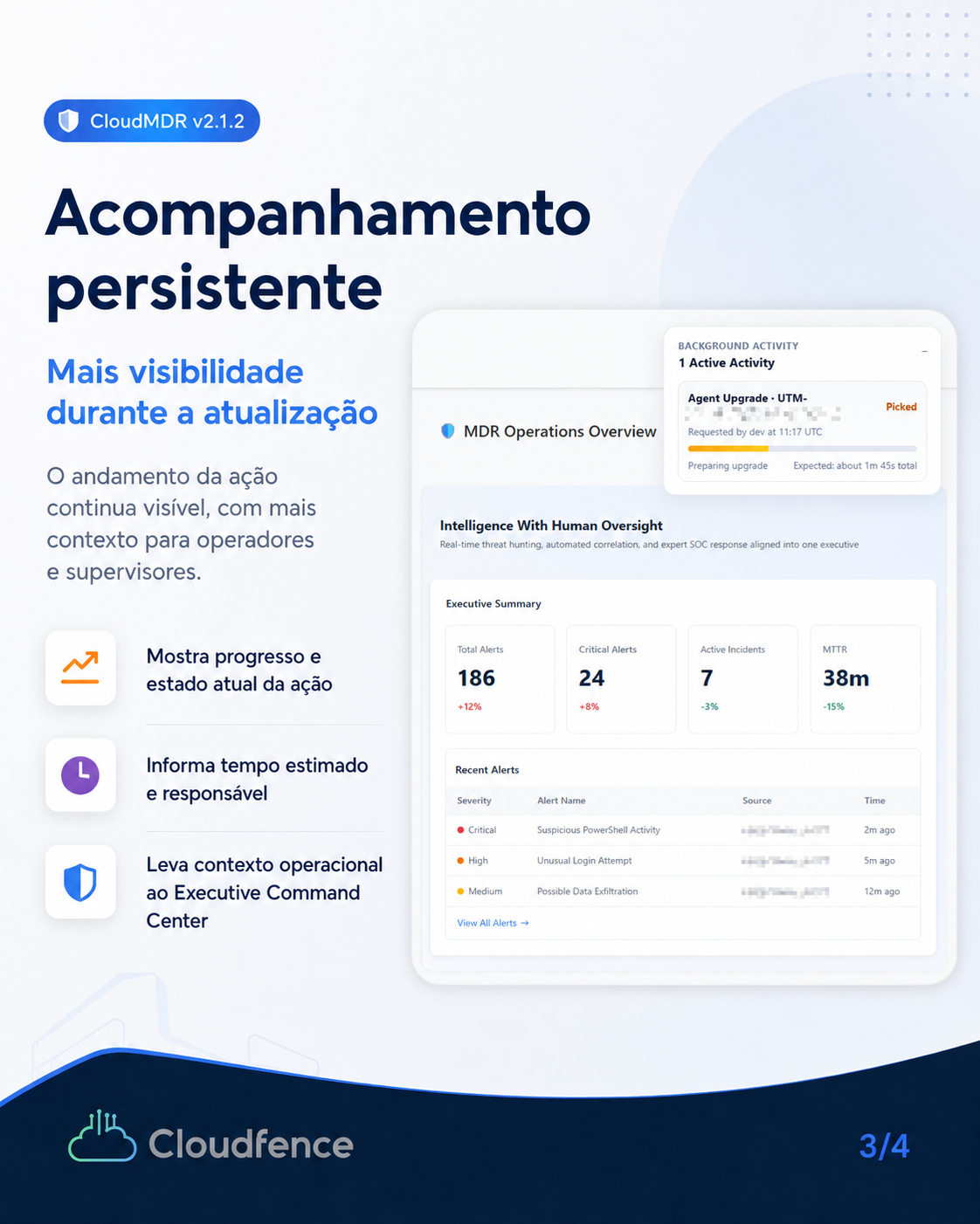 CloudMDR 3/4