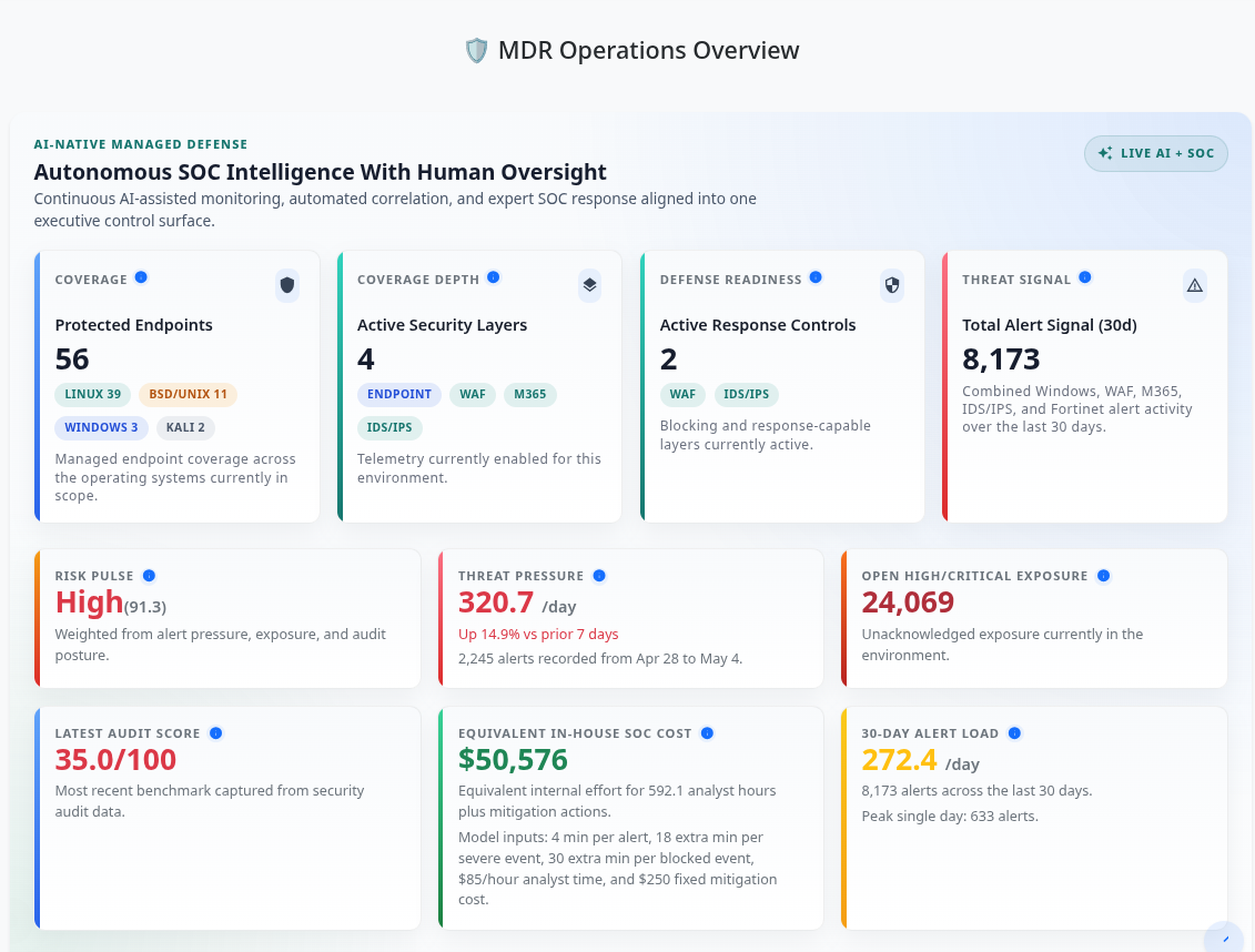 CloudMDR Dashboard