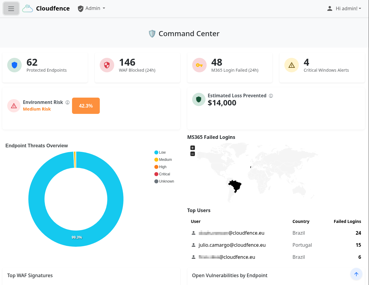 CloudMDR | Security Operations Platform for Wazuh and Scalable SOC