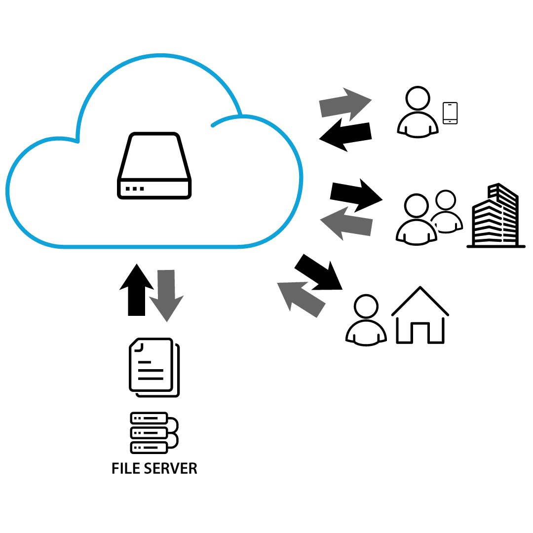 Cloudfence - The safest way for your company to reach the cloud