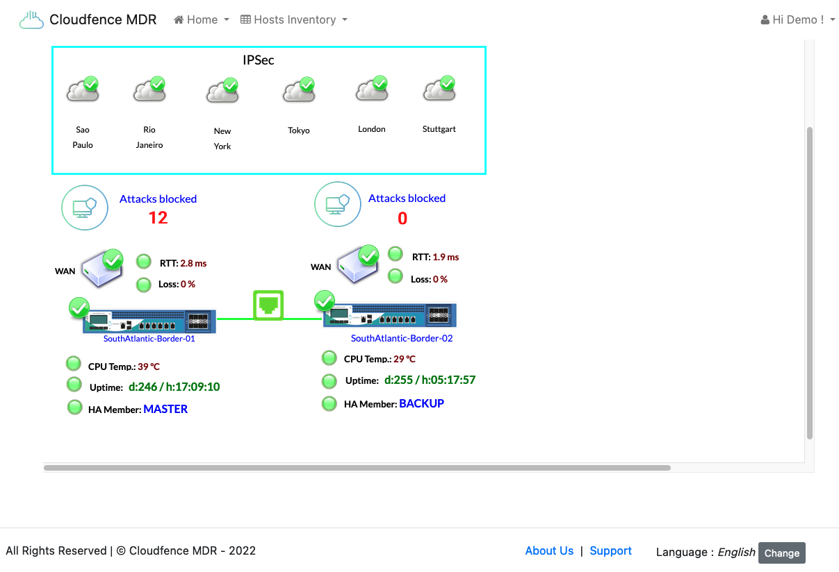 Cloudfence MDR - Dashboard